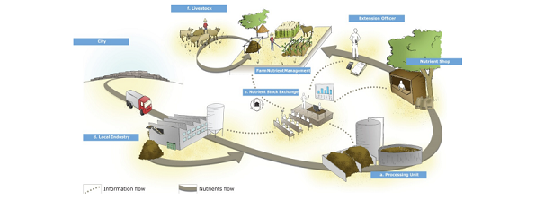 FGI Seide Event Wageningen Soil Conference