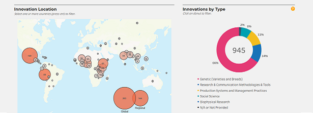 Welcome to the CGIAR Results Dashboard